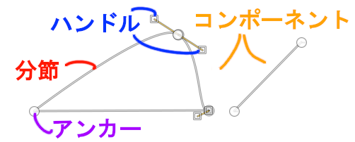 パス各部の名称